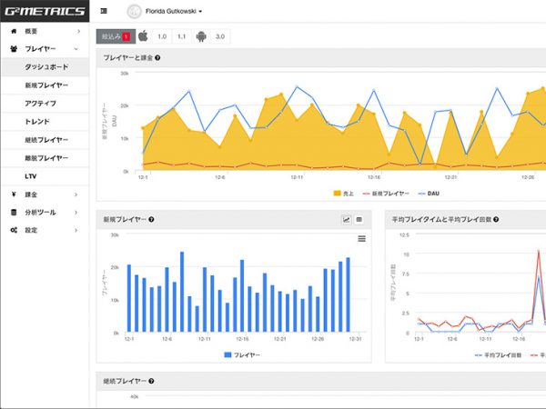 スマートフォン向けゲーム専用分析ソリューション