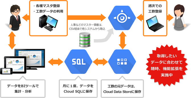 システム開発プラン クラウドエース株式会社