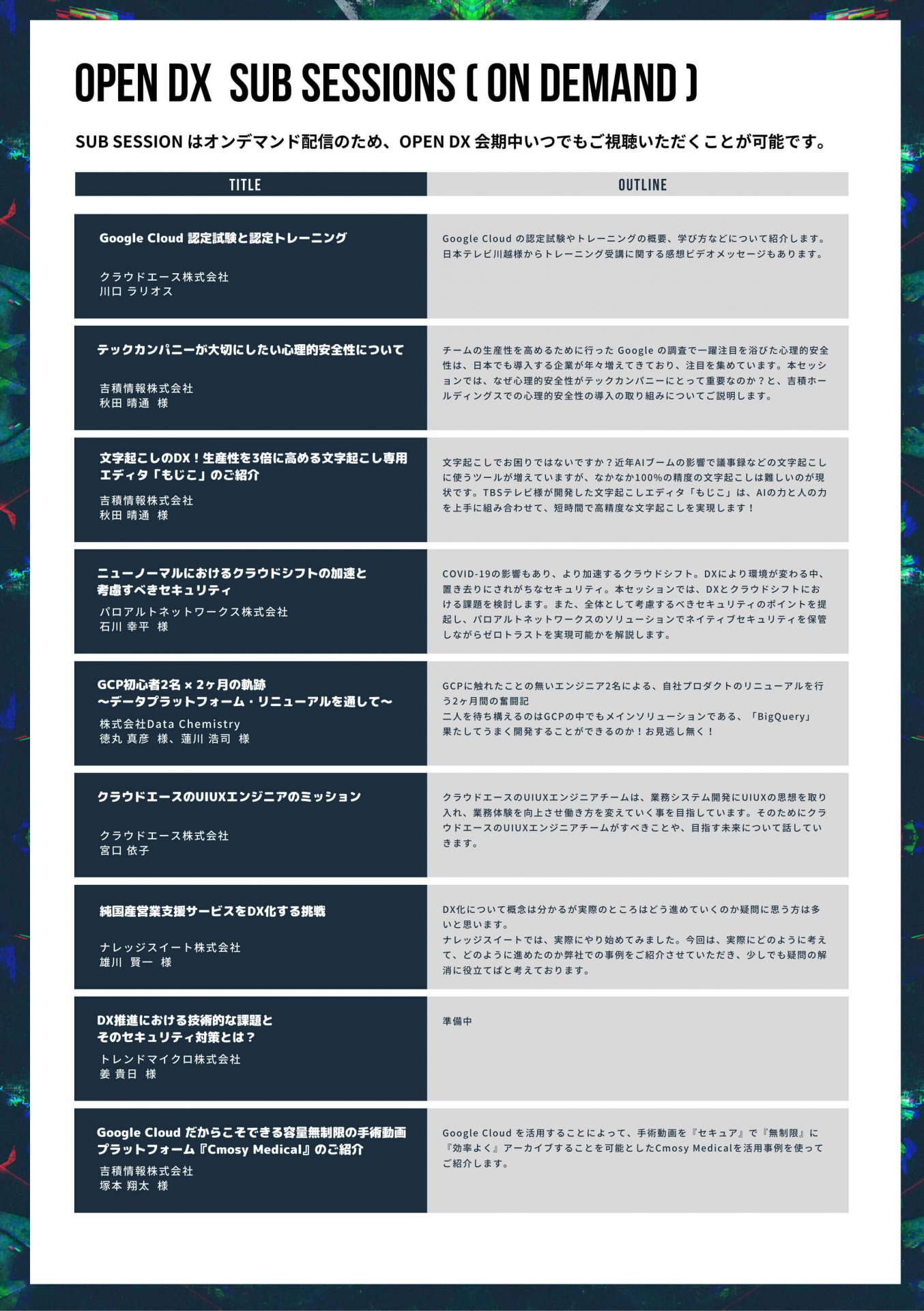 Open Dx 2020 クラウドエース株式会社