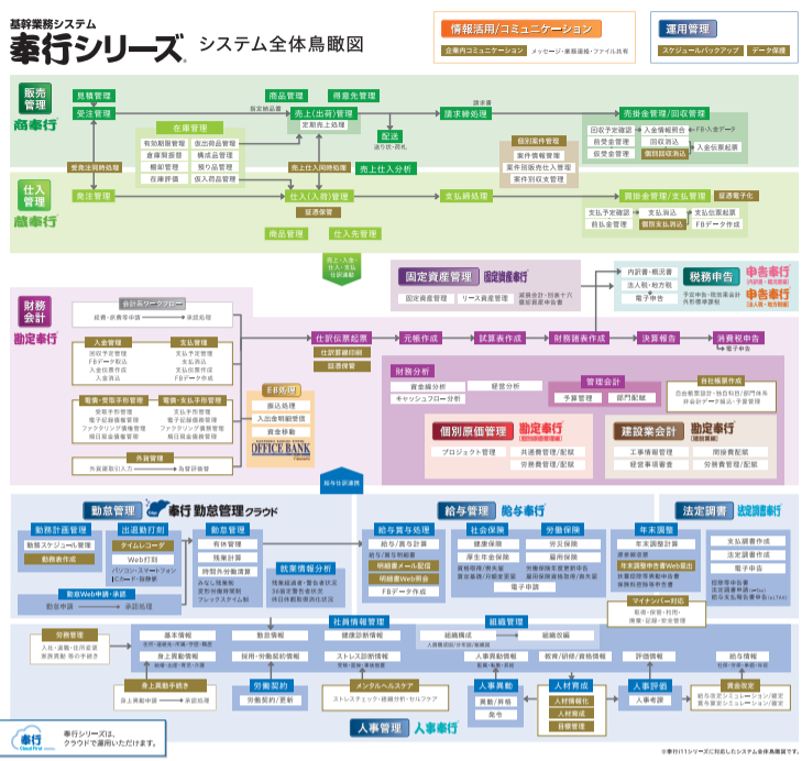 奉行シリーズ クラウドエース株式会社