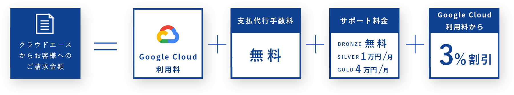 ご利用料金について