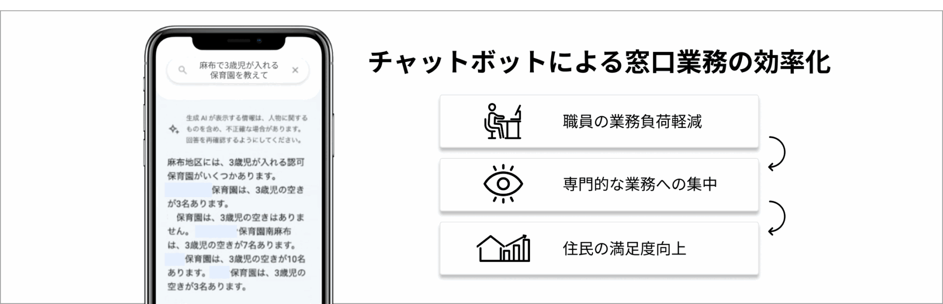 チャットボットで窓口業務の効率化を実現