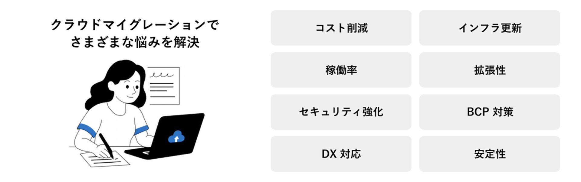 Google Cloudへの移行支援