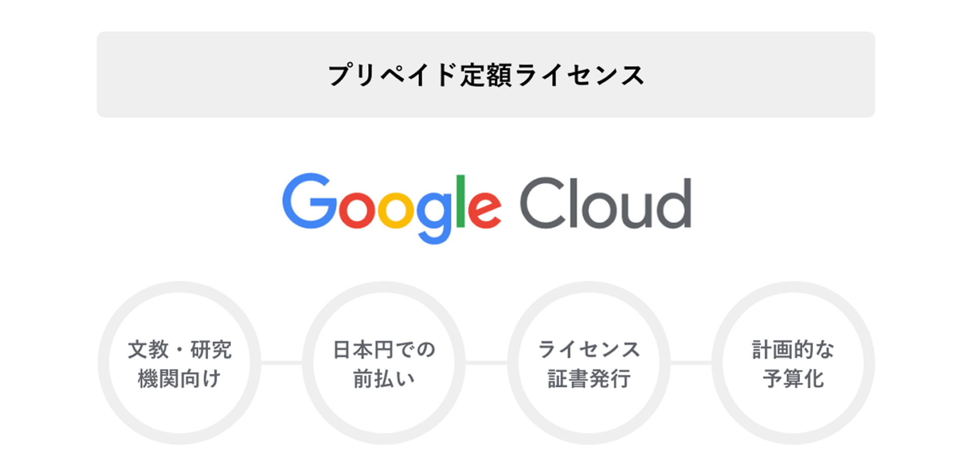 プリペイド定額ライセンスプラン(文教・研究機関向け)