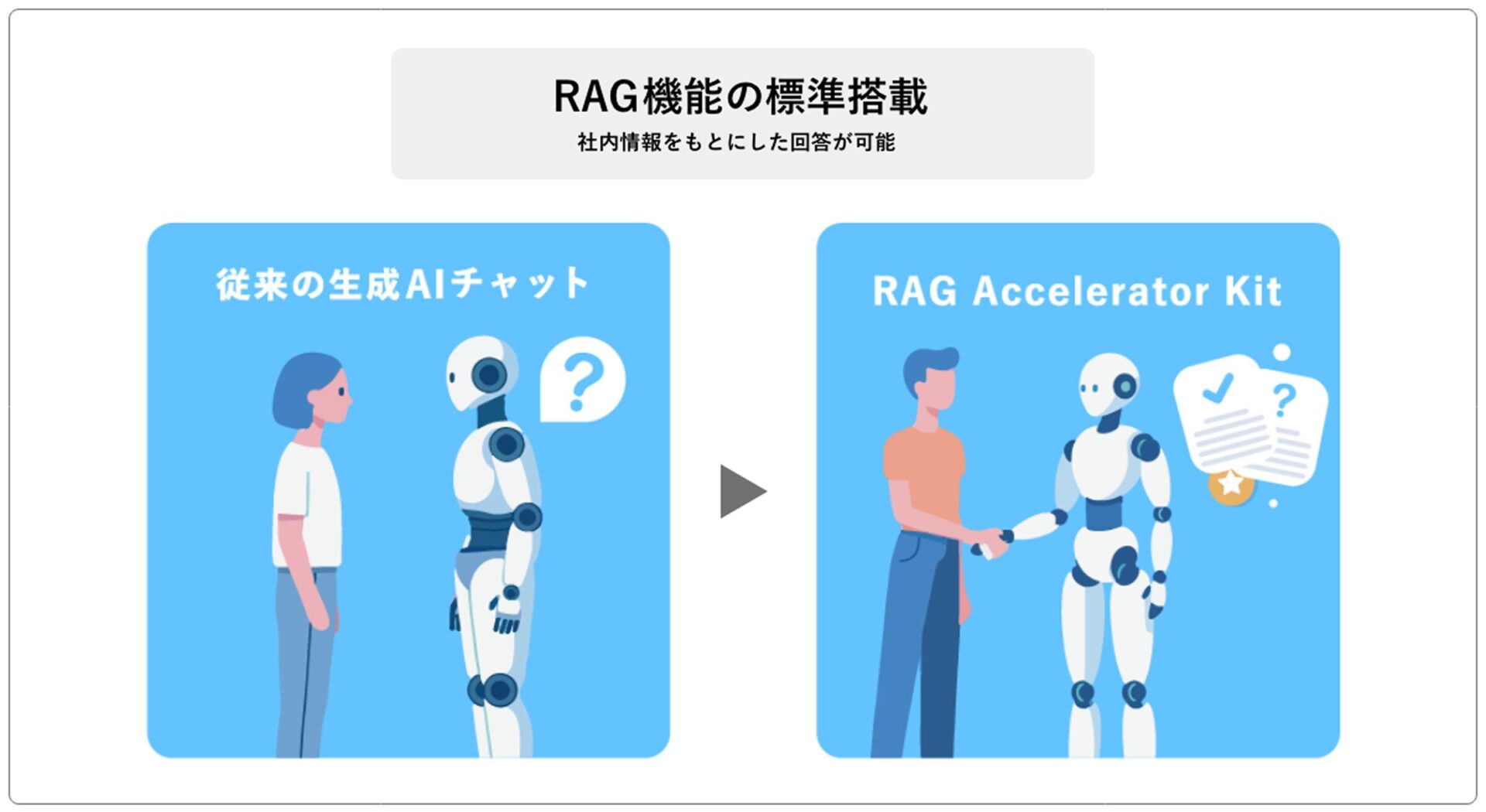 買い切り型生成AIチャットボットキット - RAG Accelerator Kit(RAK)