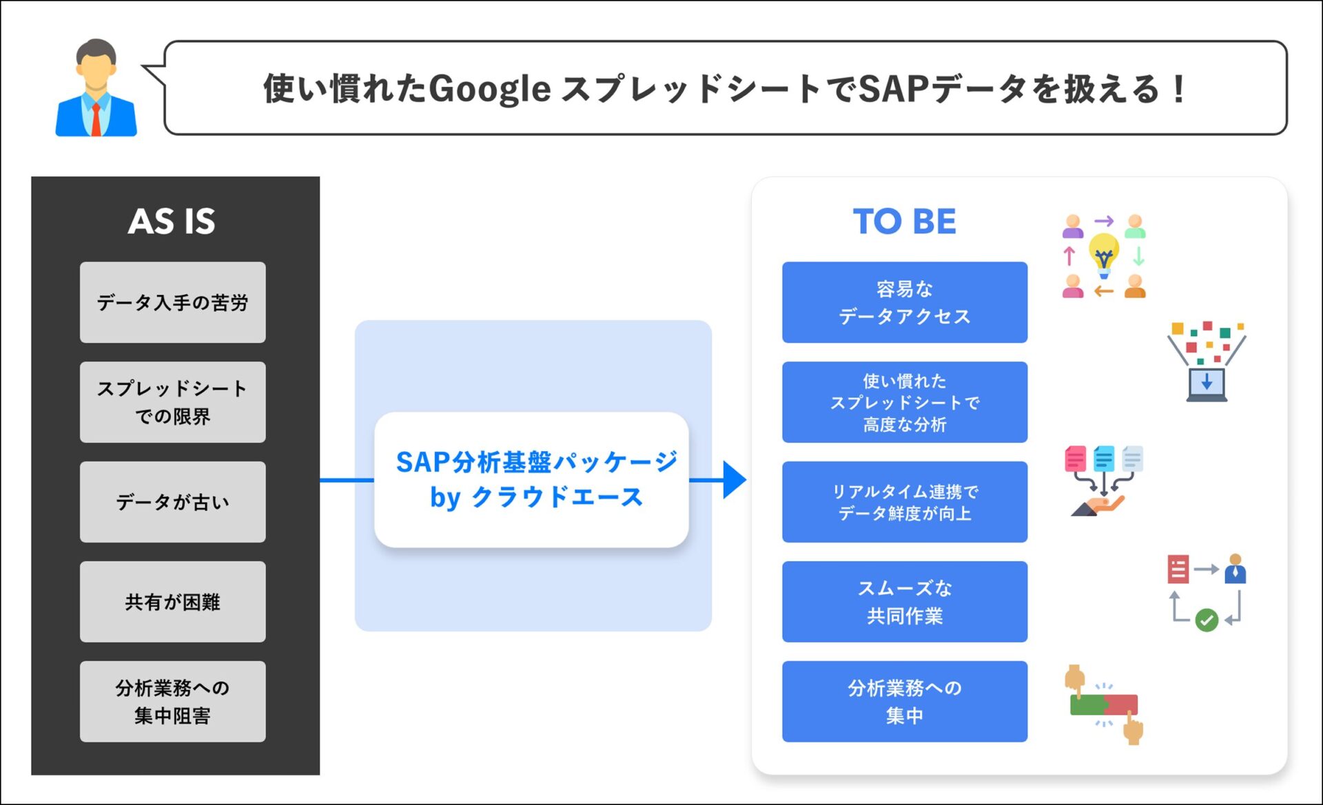 SAP分析基盤パッケージ