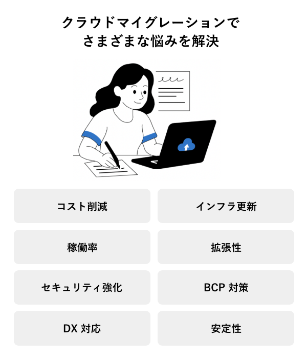 Google Cloudへの移行支援