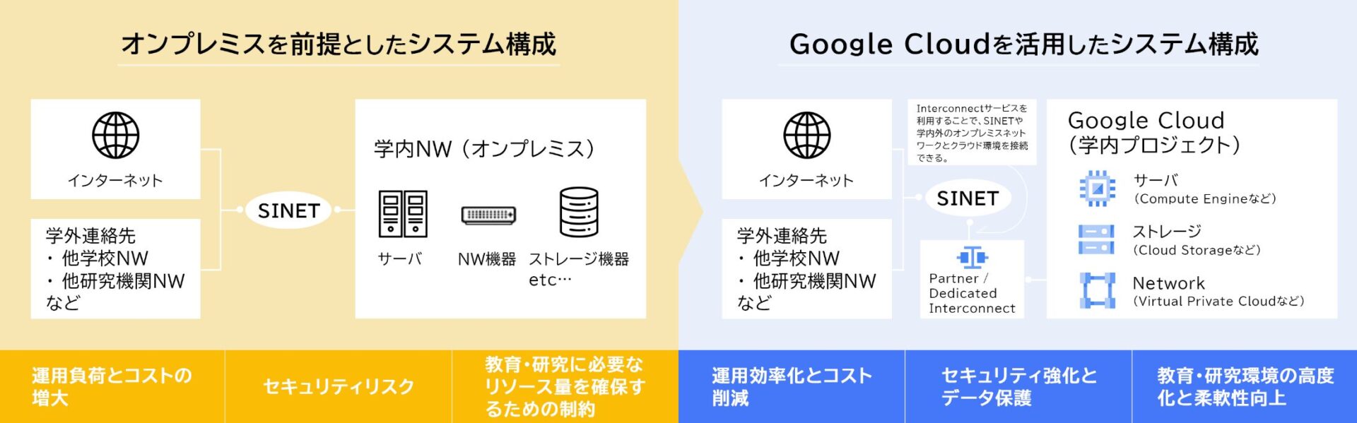 クラウド活用により需要に応じたシステムの最適化とセキュリティ強化を実現