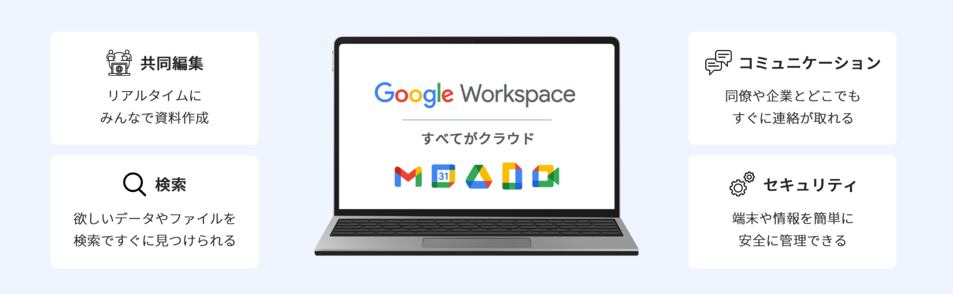 Google Workspaceで生産性を向上し、より創造的な業務へ