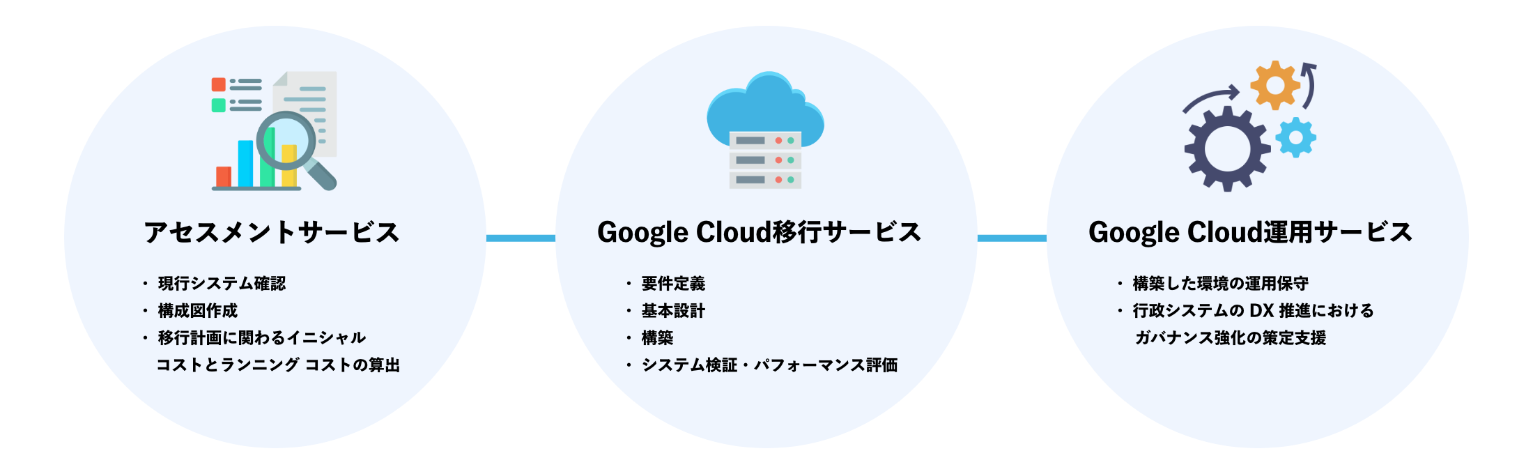 クラウド移行で災害時も業務を止めない体制を実現