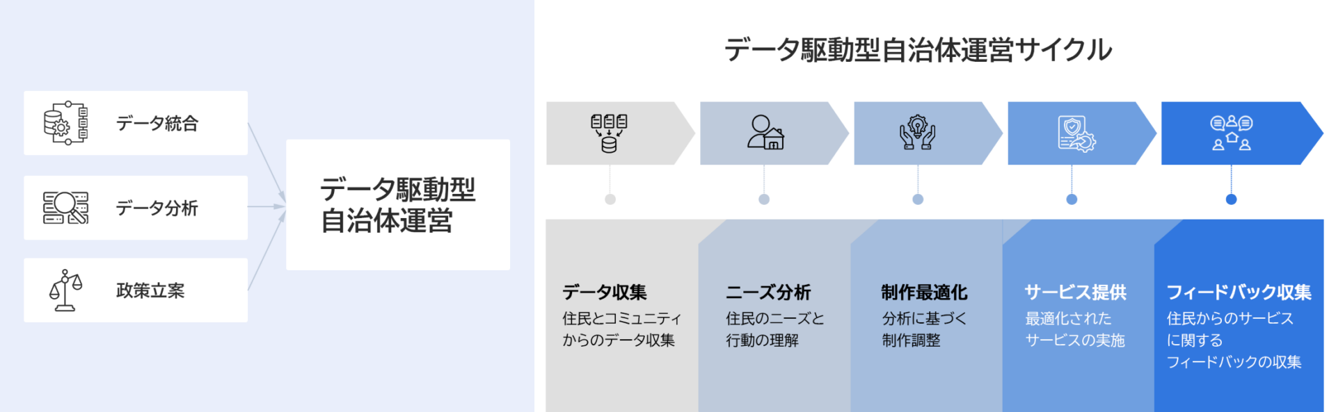 データ分析で経験と勘に頼らない自治体運営を実現