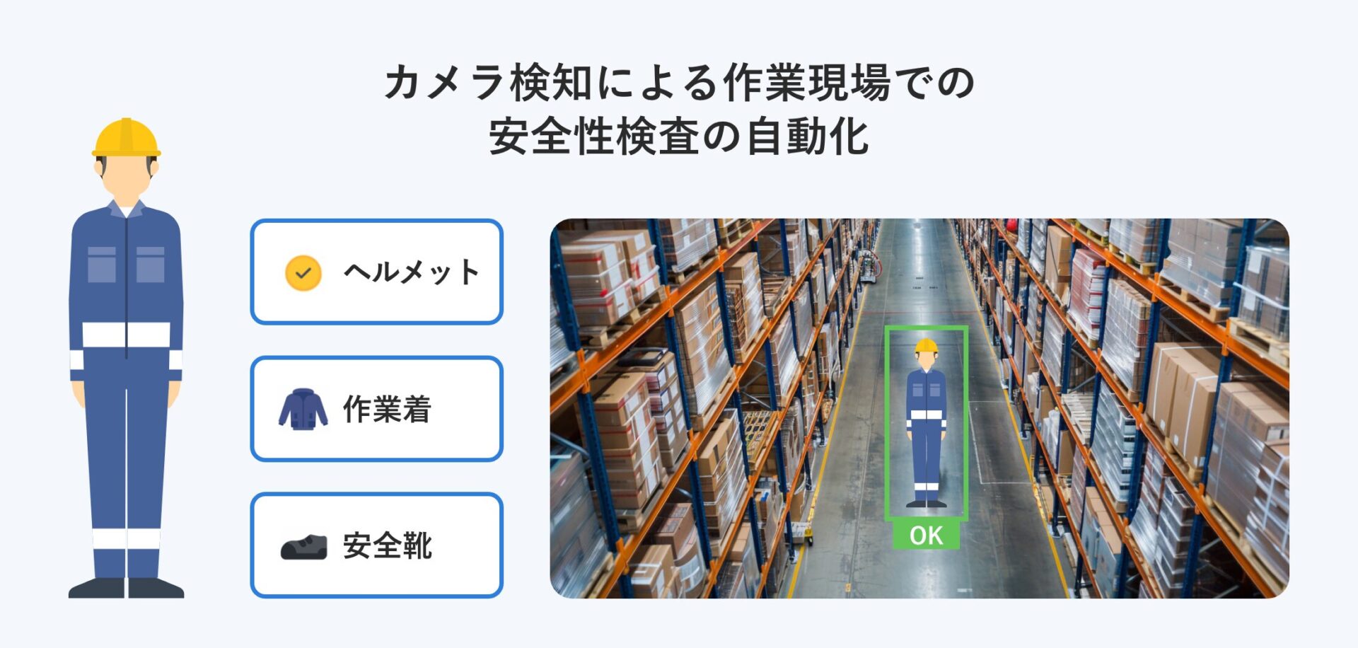 カメラ検知で作業現場における高い安全性を確立