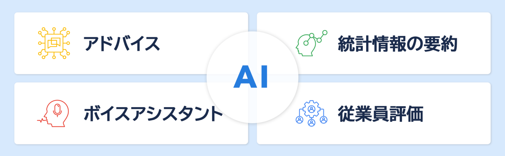 生成AIによるアミューズメント体験向上と運営効率化