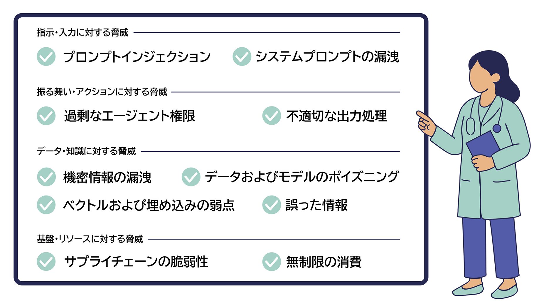 セキュリティアセスメント for AI Agent