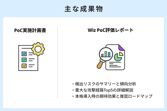 Wiz PoC支援・コンサルティング
