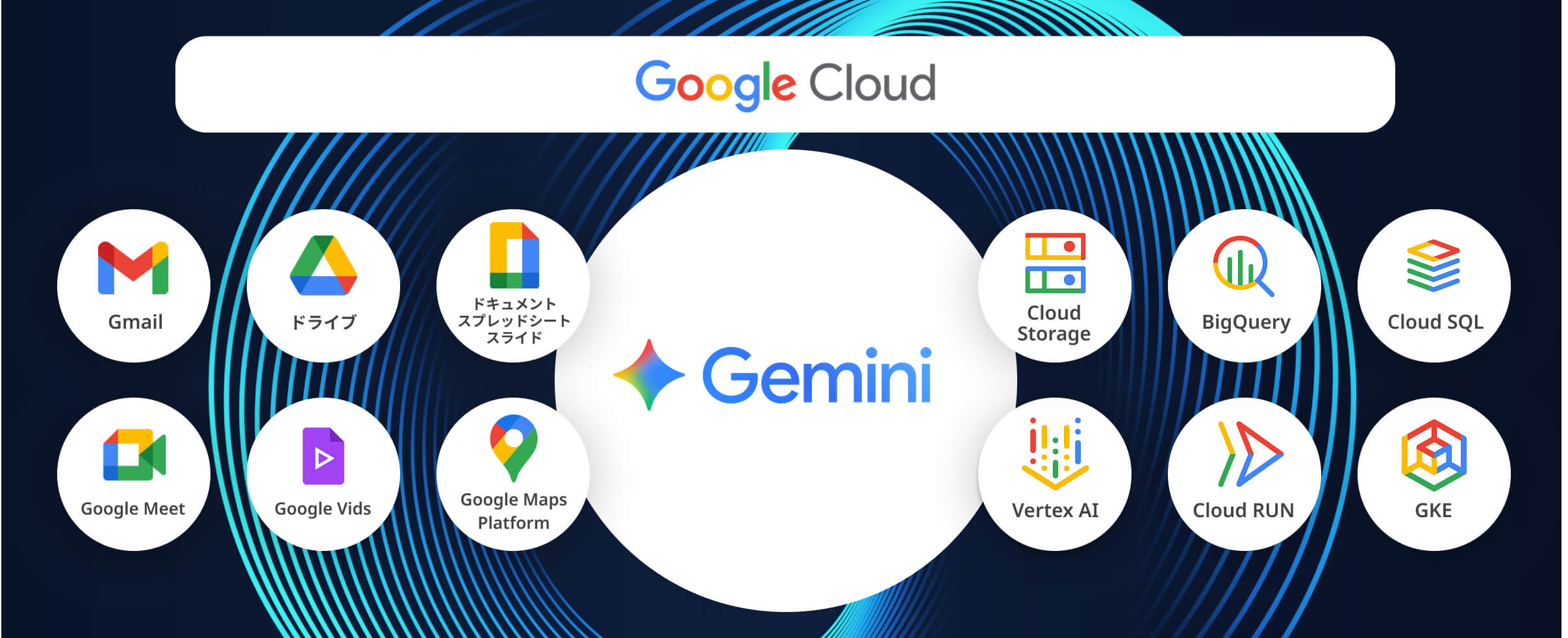 Google Cloud(GCP)