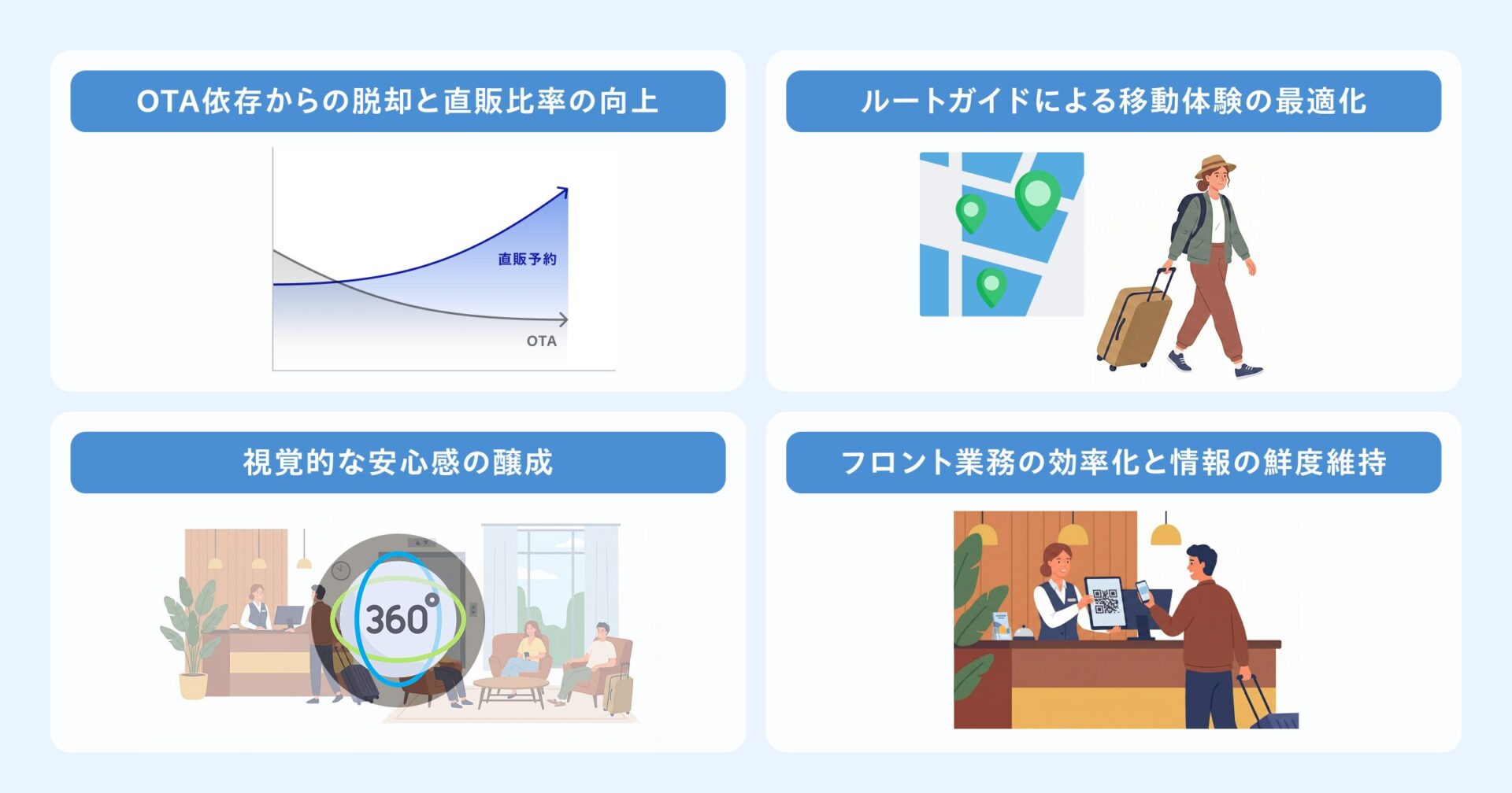 Google Maps Platform活用による集客強化と直販率向上