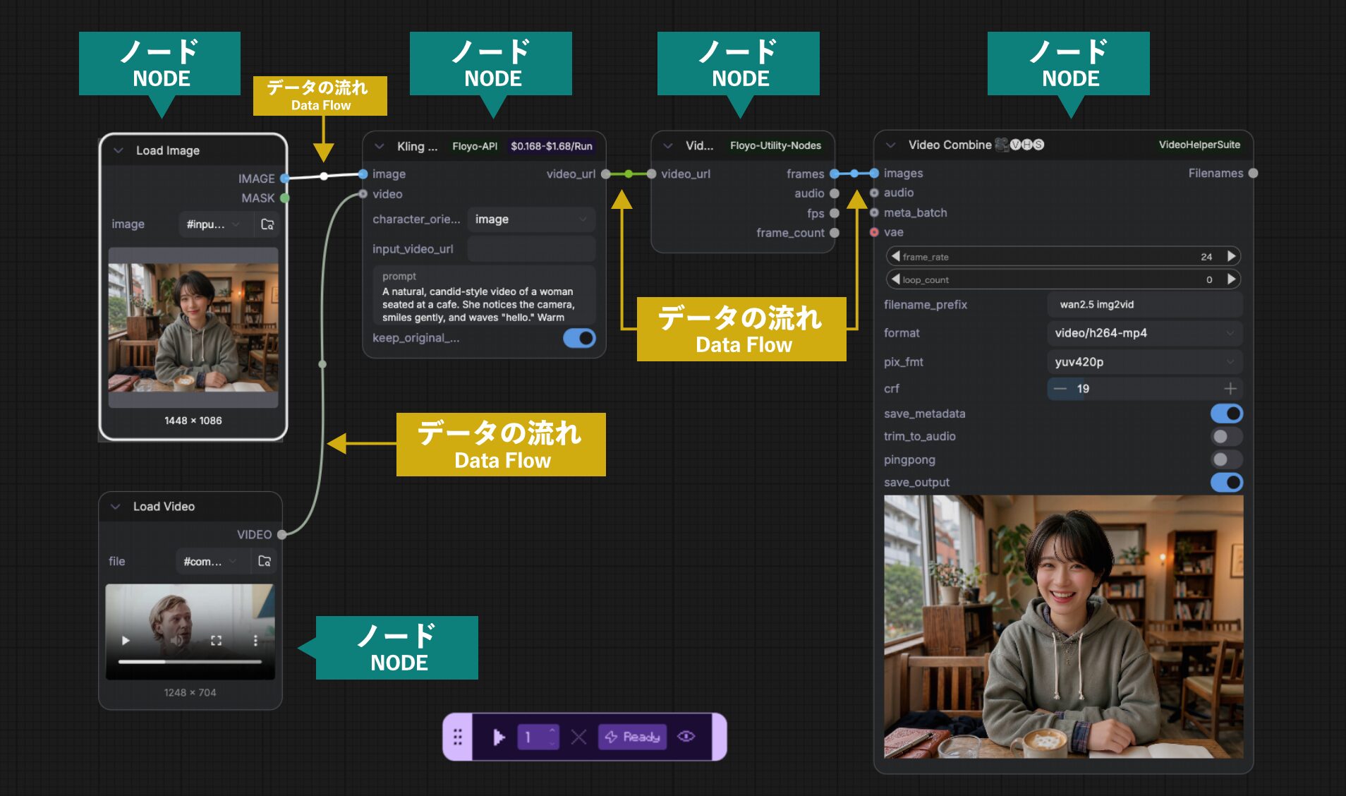 ワークフローによる「制作プロセス」の可視化と再現性