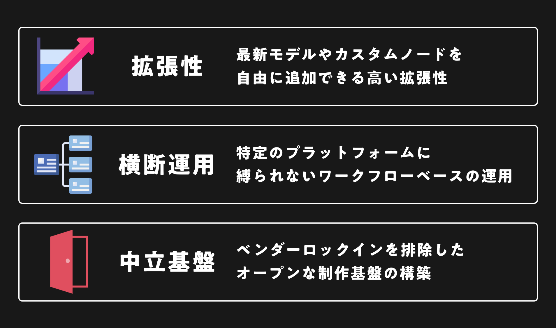 オープンな制作基盤で、制限のないクリエイティブを実現