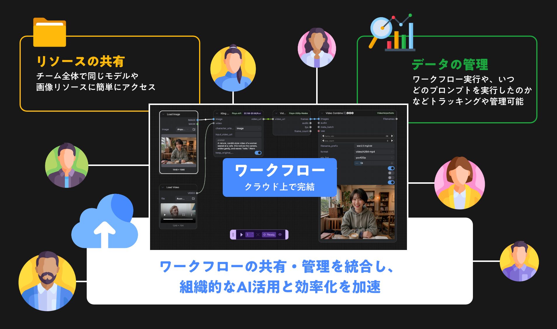 クラウド基盤によるAIクリエイティブの統合管理