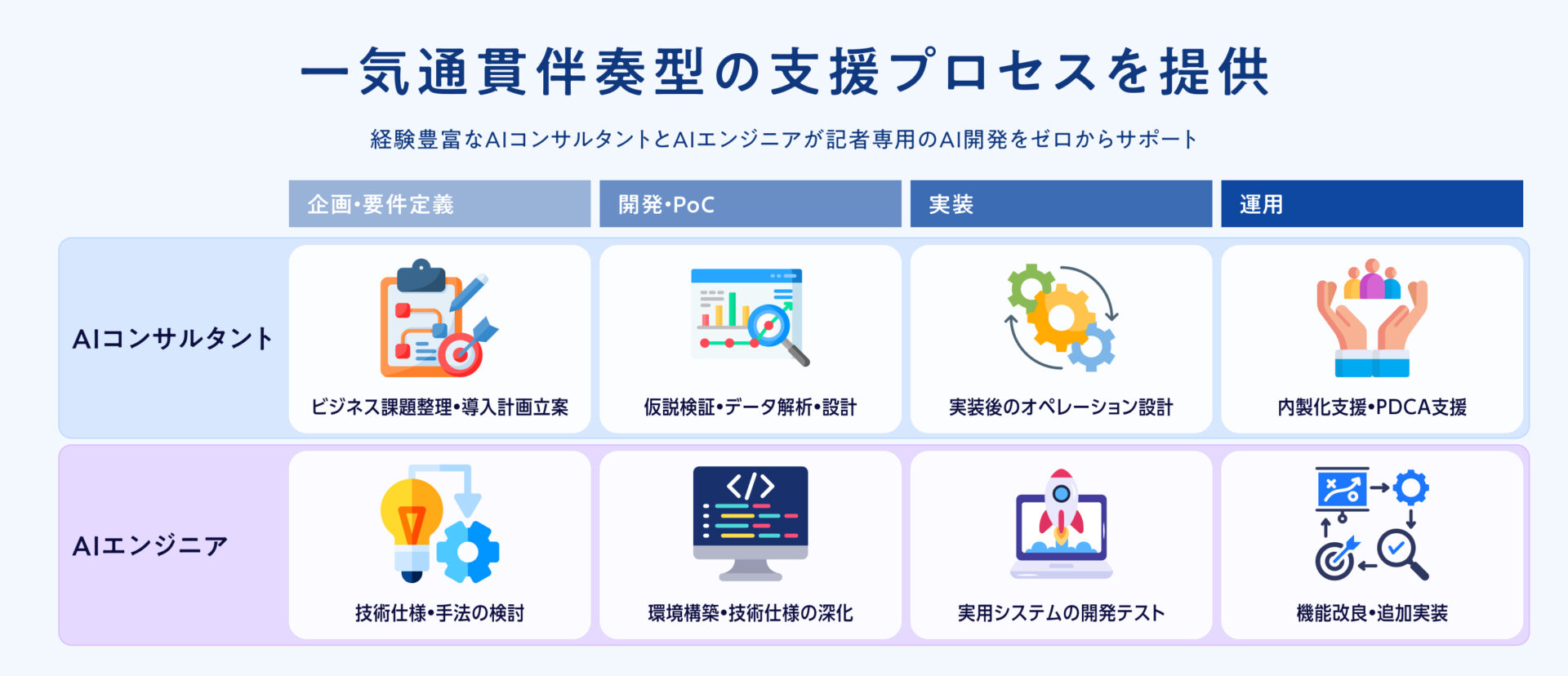 AX推進を、段階的に前に進める「AXコンサルティング」