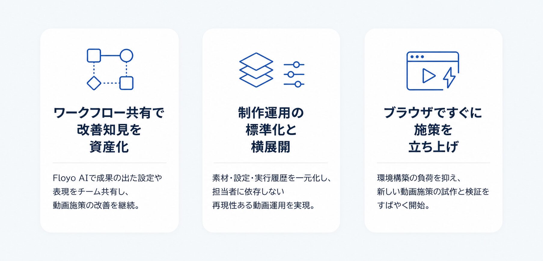 共有可能なAI動画ワークフローで、制作・改善を高速化
