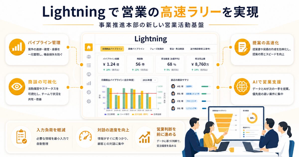 営業の高速ラリーを実現！SFAの移行＆AI実装でセールスイネーブルメントを次の段階へ