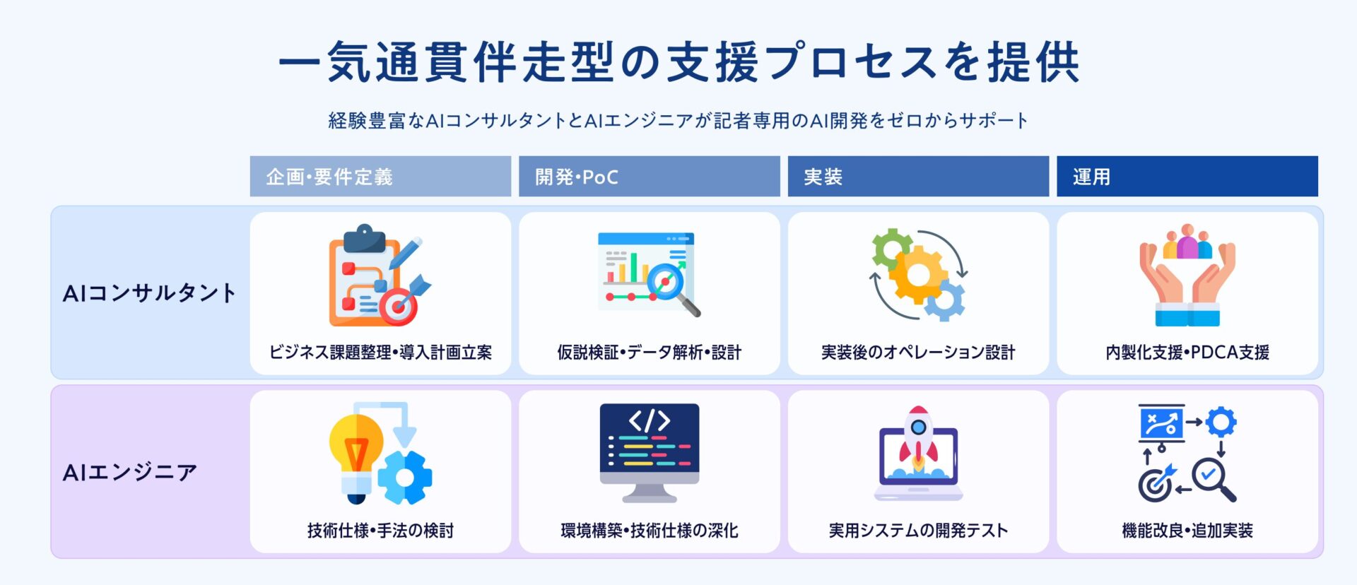 AX推進を、段階的に前に進める「AXコンサルティング」