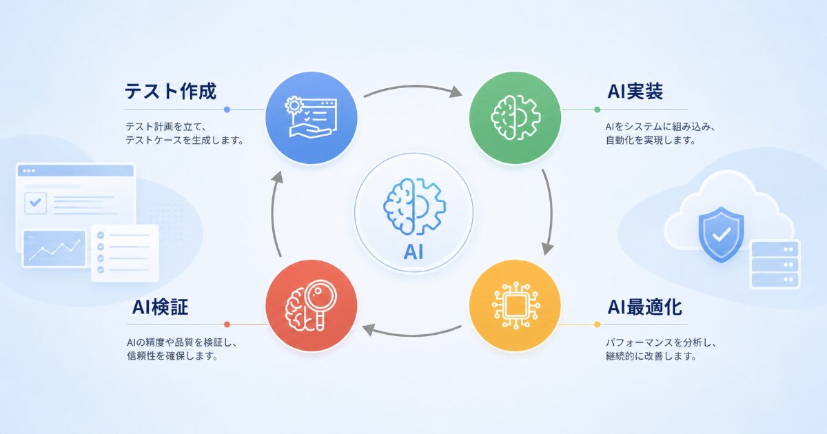 AI駆動開発の伴走支援