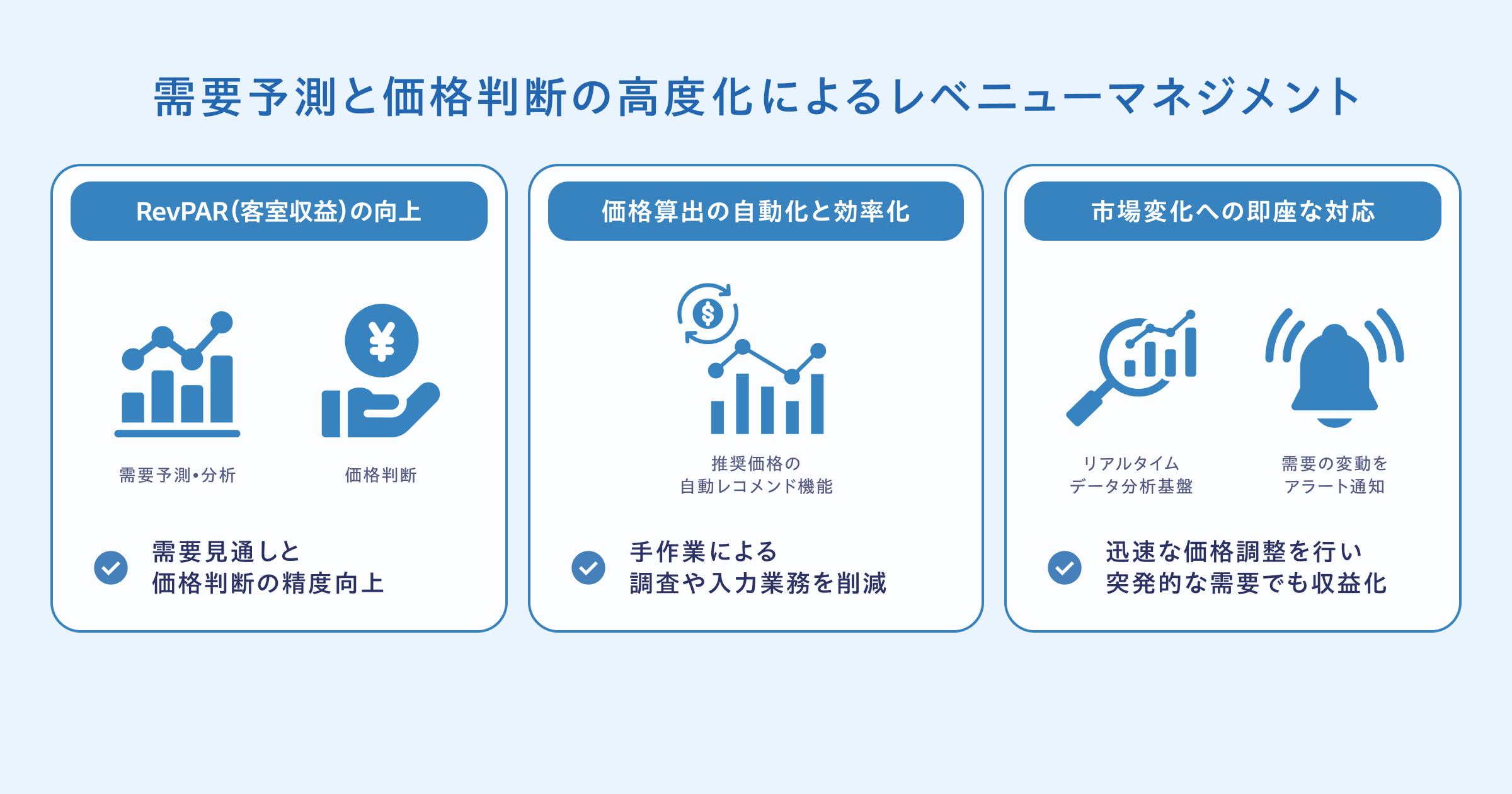 AI需要予測・ダイナミックプライシングによるレベニューマネジメントの高度化