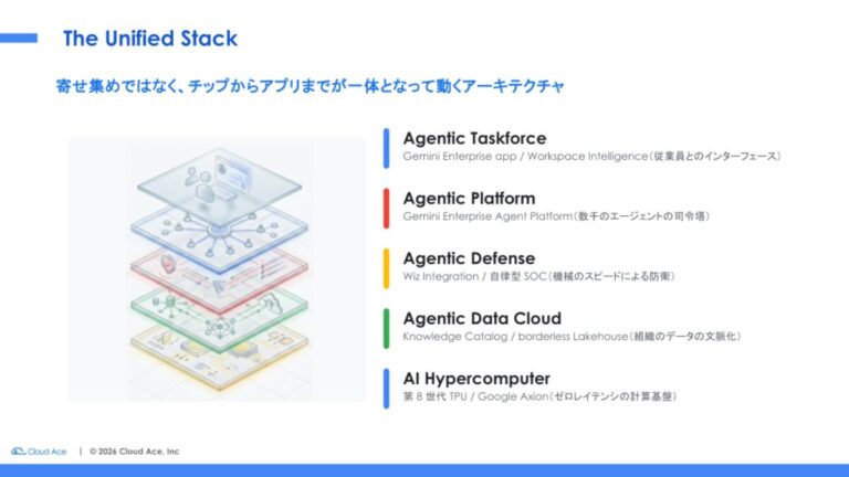 セミナーは、わかりやすい図とともに解説