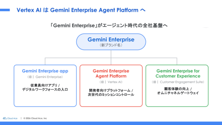 Google Cloudの最新AI動向もご紹介