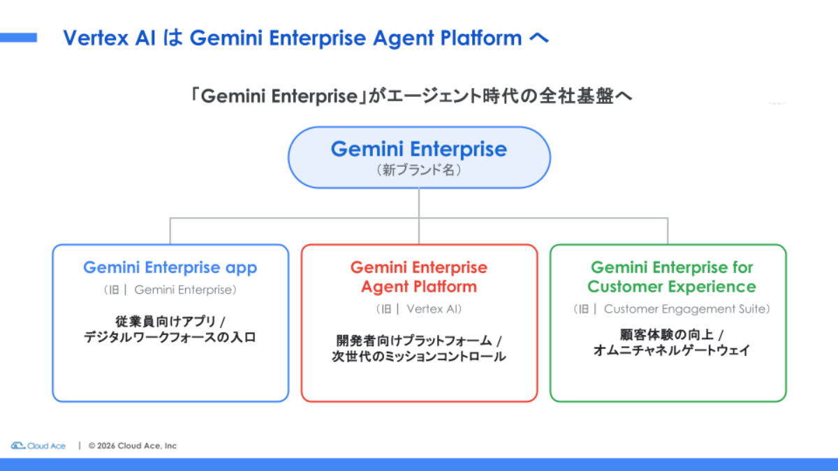 Google Cloudの最新AI動向もご紹介